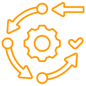 3. From Reactive to Adaptive Operations